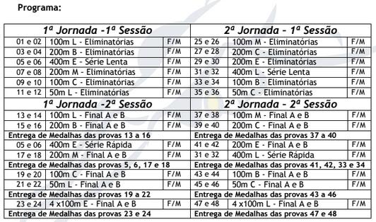 X Torneio de Natação da Benedita Nos dias 10 e 11 de Janeiro de 2015, o Benedita Sport Clube de Natação realizou o seu décimo torneio, onde o Grupo Desportivo de Sesimbra aceitou o convite e marcou