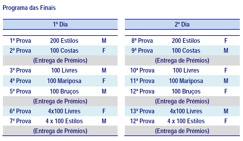 Esta última prova a atleta já não nadava desde a competição do Nadador Completo do ano passado. E piorou aos 100m Bruços e Costas, mas a Costas piorou muito (3 segundos).