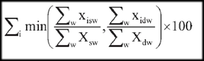 (potenciais concorrentes) ISE = min X i aw, X i bw Xi(aw) = proporção das exportações do produto ou