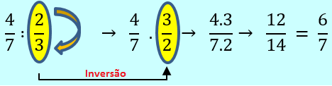 A divisão entre frações, se dá pela multiplicação da primeira fração pelo inverso da segunda fração. 03. Um copo cheio tem massa de 385g; com 2/3 de água tem massa de 310g.