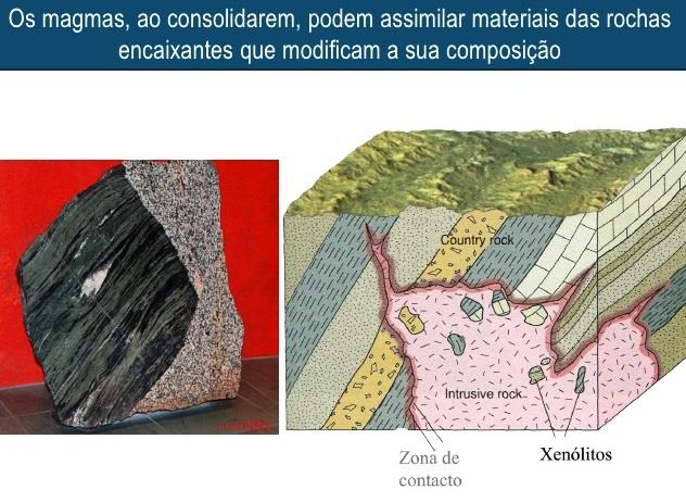 MAS HÁ MAIS FORMAS DE OCORRER DIFERENCIAÇÃO MAGMÁTICA: ASSIMILAÇÃO MAGMÁTICA O magma pode