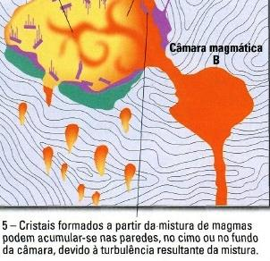 MAS HÁ MAIS FORMAS DE OCORRER DIFERENCIAÇÃO MAGMÁTICA: