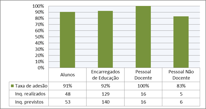 Questionários Taxa de