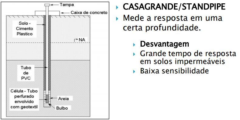 PIEZÔMETROS DE