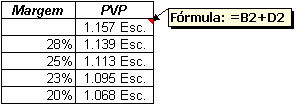 Simulação de dados I Tabelas de Simulação Menu <Dados> seguido da opção <Tabela > Permitem verificar o efeito que uma série de valores hipotéticos de entrada têm nos valores de saída (fórmulas)