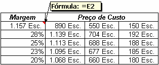 Simulação de dados II Tabelas de Simulação Simulação a duas variáveis: os valores de entrada da linha e da coluna são respectivamente