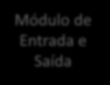 Internos Dados Externos Módulo de Entrada e Saída Dados Internos Dados