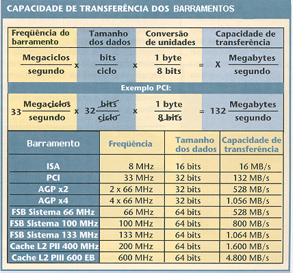 Capacidade de