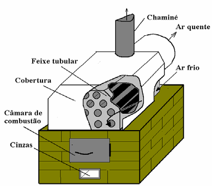 Em qualquer dos casos, quando se trabalhar com o cereja descascado, o ar de secagem deve ser aquecido indiretamente, quando se utiliza lenha (Figura 7a), ou diretamente, por meio de aquecedores a gás
