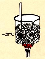 Curvas de aquecimento e resfriamento Vamos supor que tenhamos, num recipiente, certa massa de gelo inicialmente a -20 C, sob pressão atm.