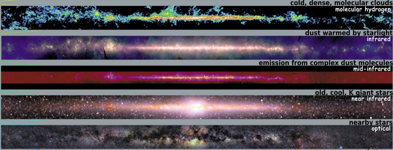 A Galáxia em outros comprimentos de onda 360 graus Infravermelho próximo: estrelas