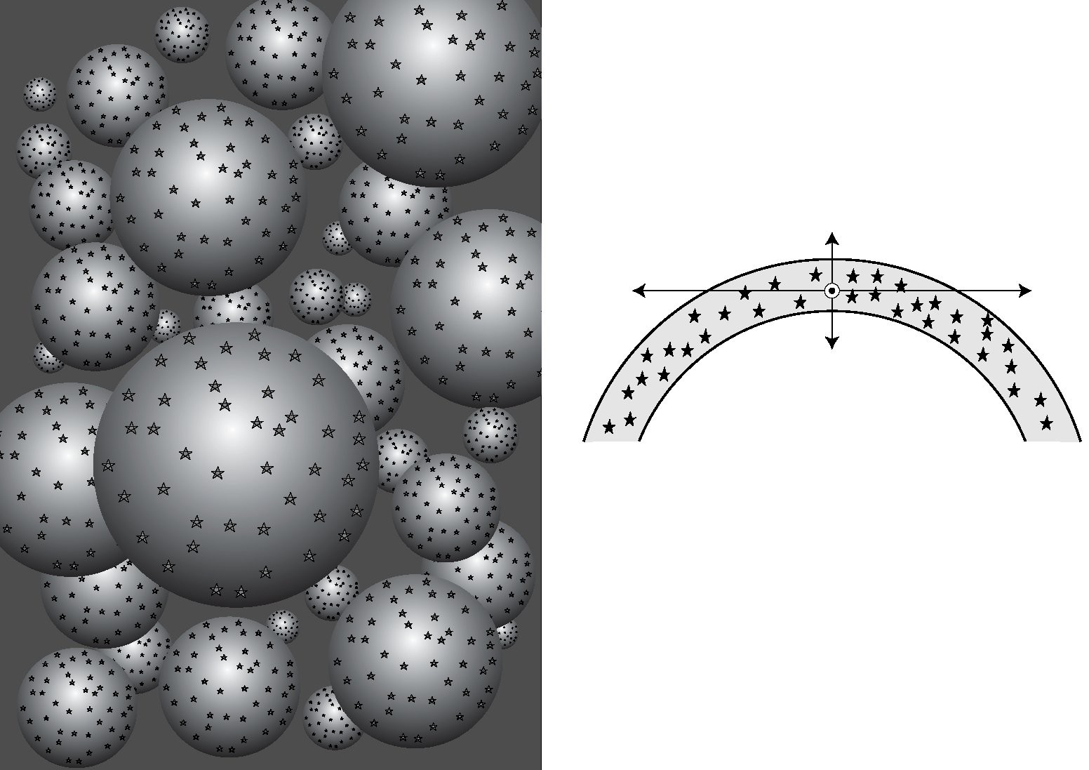 Primeiras Concepções sobre a Forma da Via-Láctea menos estrelas mais estrelas Em 1750 Thomas Wright sugere que a Via Láctea seja uma