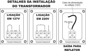 DADOS TÉCNICOS DA INSTALAÇÃO - Transformador ( TR-60W ) para refletores MIni-light 50W. - Transformador ( TRB-120W) para refletores Sealed Beam 97.5W e Biiodo115W.