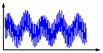 A Transformada de Fourier (TF) descreve as diferentes freqüências contidas em uma imagem, mas não a