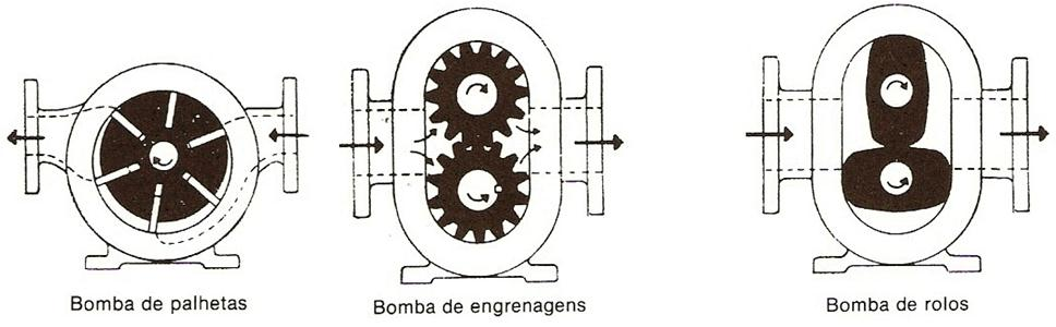 Bombas Volumétricas BOMBAS HIDRÁULICAS