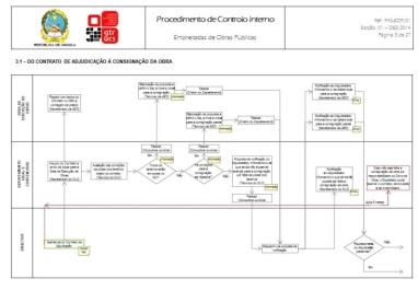 Levantamento e organização de informação A Gaiurb é também responsável pela criação de mecanismos de levantamento e