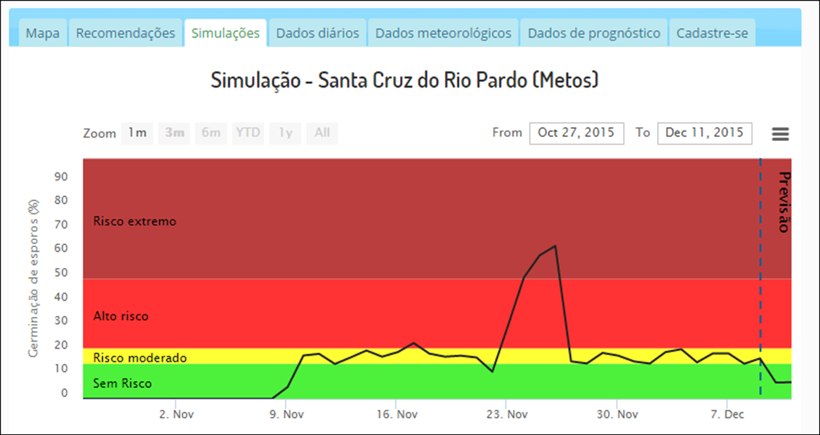 sistema de