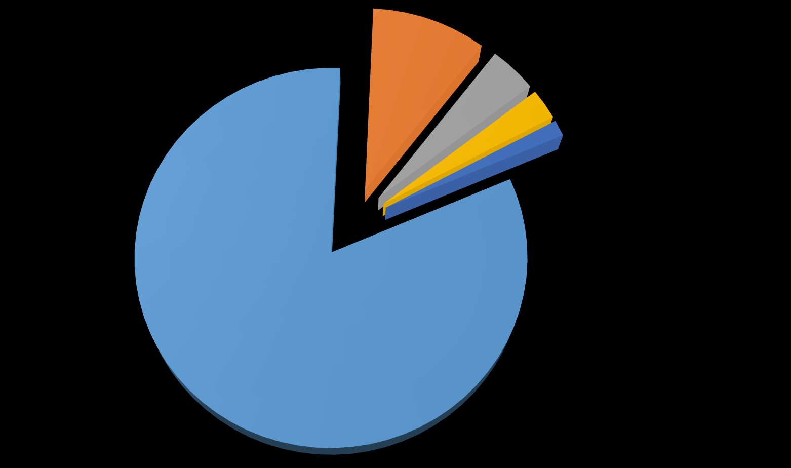 Levantamento de HLB em São Paulo - 2015 Incidência de HLB: 17,89% 9,80% 4,06% 2,64% 1,39%