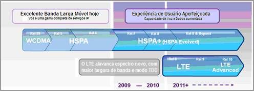 em paralelo, conforme ilustrado na figura 11.