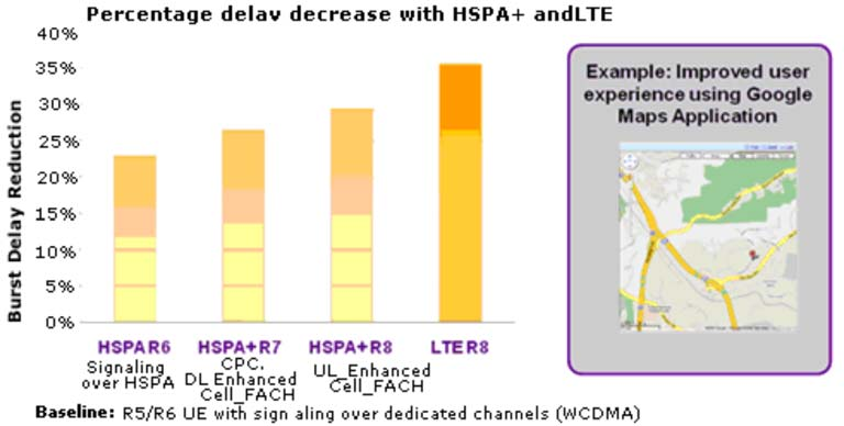 Connectivity (CPC).