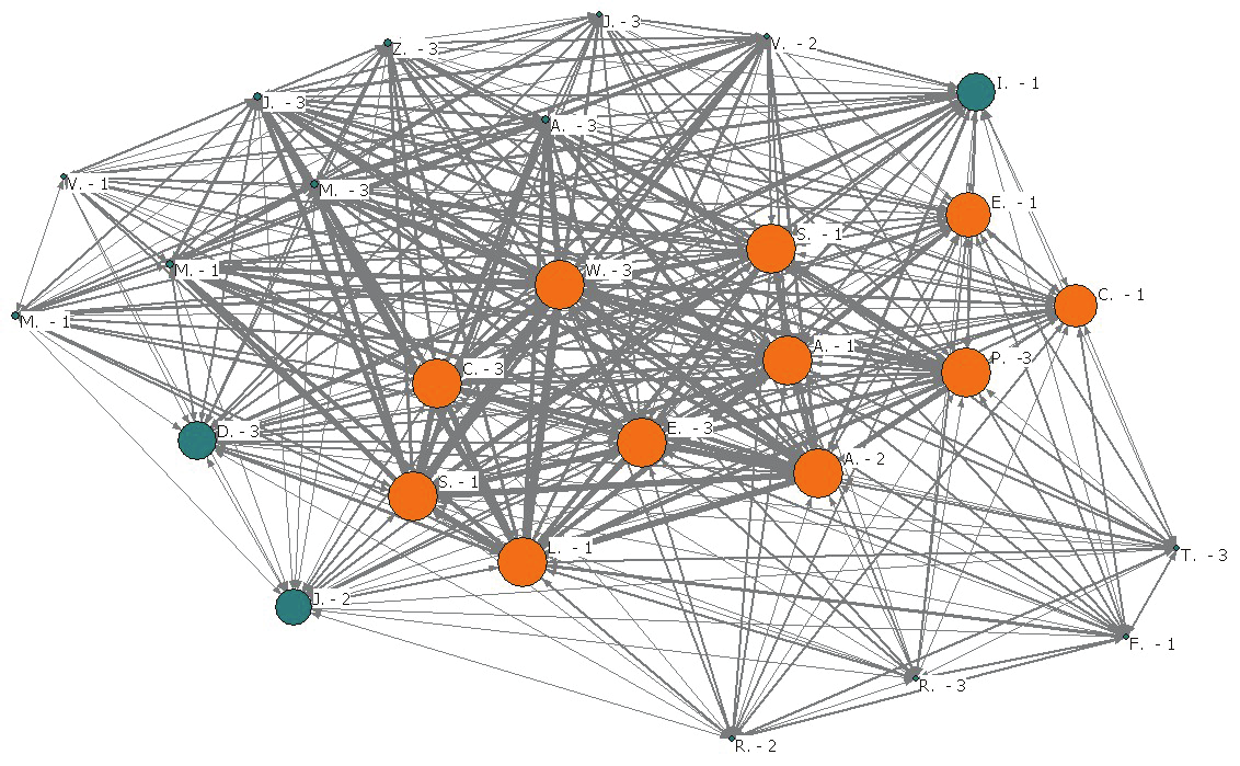 relevância do construto envolvimento. À medida que a rede fortalece seus laços, mais envolvidos e menos dependentes de atores-pontes os participantes se tornam (GRANOVETTER, 1973).
