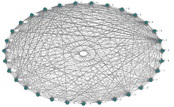 A conectividade da rede é evidenciada através da densidade das conexões entre os seus atores (SCOTT, 2000).