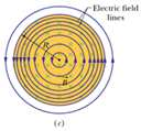 8/5/015 A existência de um campo elétrico independe da presença de qualquer carga teste ou do anel. Um campo variável criaráum campo E no espaçovazio!