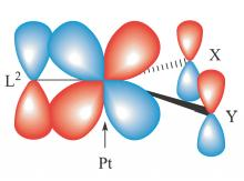 REAÇÕES DE COMPLEXOS (MECANISMOS) Substituição de ligantes Complexos Quadrado-planar (Efeito Trans) Intensidade em que um