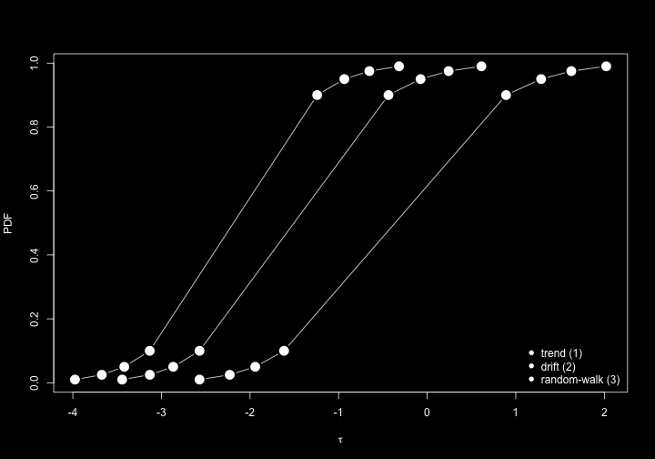 O gráfico abaixo apresenta os