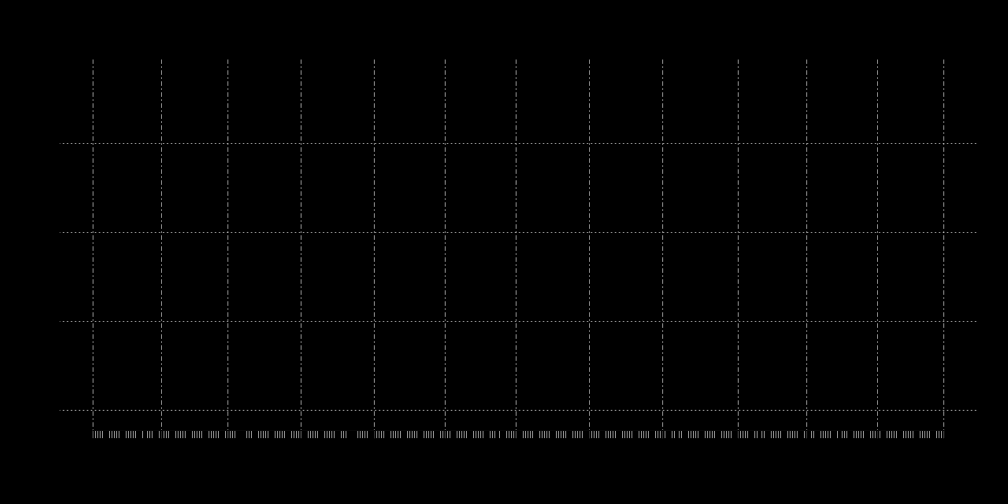 Vamos aplicar o teste ADF a série diária do log do BOVESPA para o