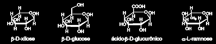 Anéis aromáticos (L) C-1 (C) C-1 (P) C-6 (C, P) OCH 3 (L, P) CH 3 (H, P) 76 c (H, P) C-4 (C, P) C-2,3,5 (C, P) (C) Celulose (H) Hemicelulose (L) Lignina (P) Pectina 200