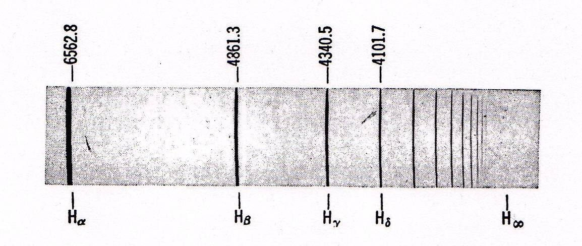 Emissão atômica O espectro atômico é característico dos átomos envolvidos. Dessa forma, é razoável suspeitar que o espectro atômico depende da distribuição eletrônica do átomo.