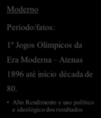 Social Contextos históricos (Tubino, 2003) Antigo (Jogos/Olimpíadas Gregas) Moderno (1º