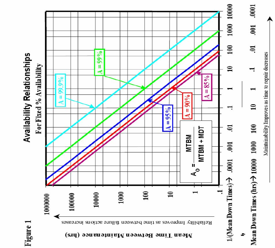 Using Telcordia Calculation Methods to Adjust Failure Rates Improve the Accuracy of Your Reliability Predictions!