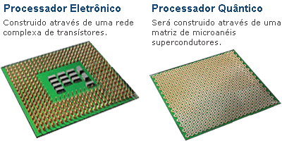 Computação quântica O computador quântico faz uso das propriedades da física quântica para a