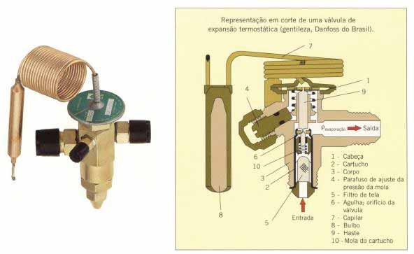 pressão e é expandido pela válvula onde quase não existe variação de entalpia, em seguida, o fluido entra no evaporador.