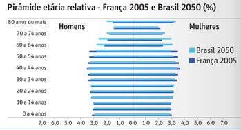 Extraído de Cidadania e Cultura (blog)