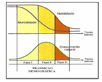 Ilustração do processo de