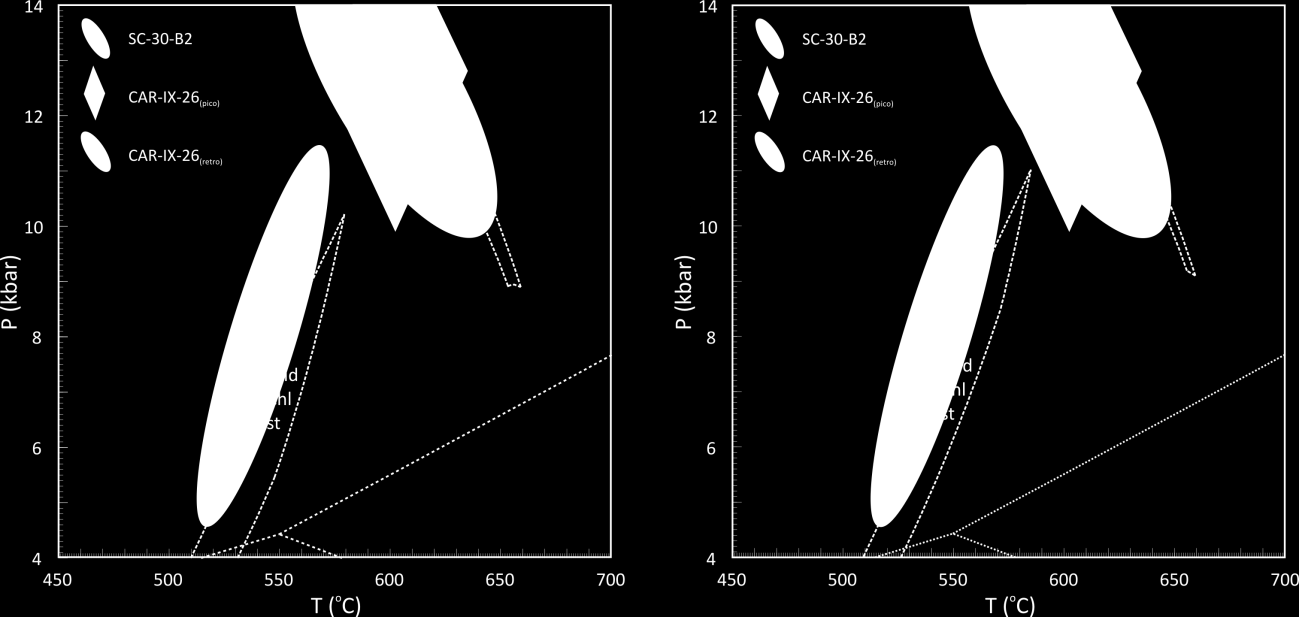 Figura 8-19: Comparação das condições P-T de pico metamórfico e retro-metamorfismo calculadas pelo método de geotermobarometria otimizada com as pseudosseções no sistema MnKFMASH para as amostras da