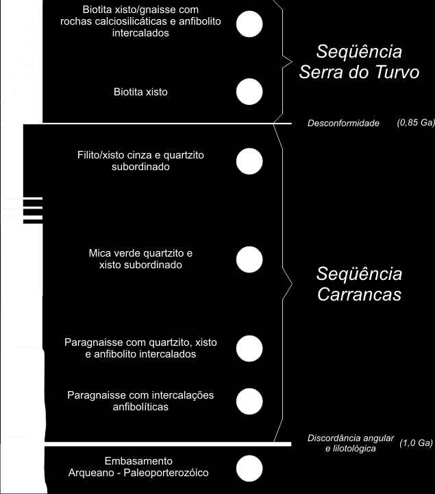 2003) Figura 3-3: Coluna estratigráfica simplificada da Megassequência Andrelândia (modificado de Paciullo et al.