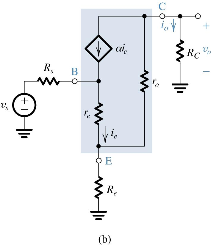 The common-emitter amplifier with a resistance R e in the emitter. (a) Circuit.