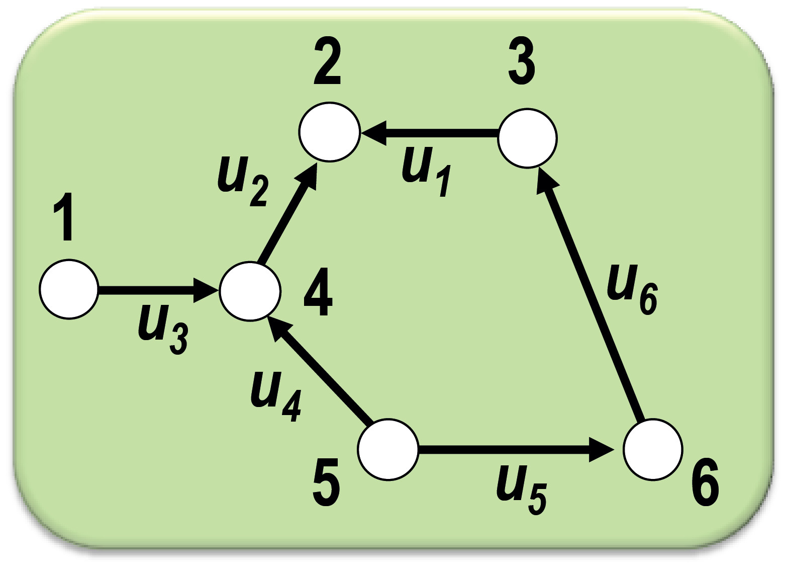 Matriz de