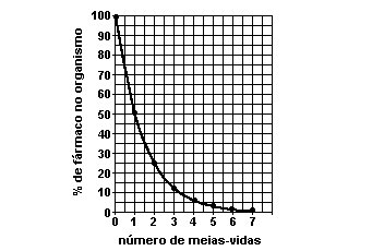 A função real que expressa a parábola, no plano cartesiano da figura, é dada pela lei onde C é a medida da altura do líquido contido na taça, em centímetros.