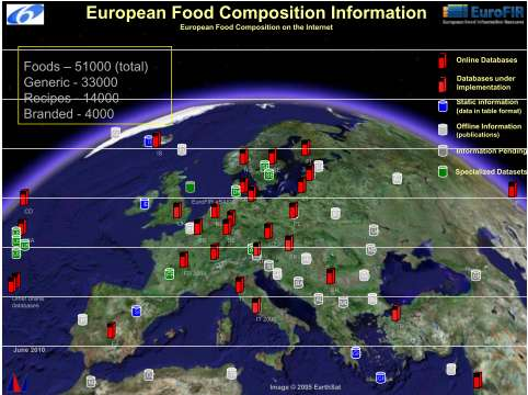 EuroFIR - European Food Information