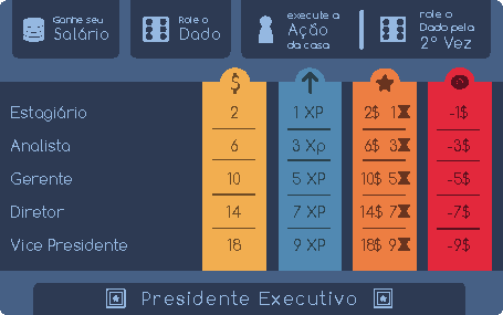 8 Montagem e Preparação Deixe o Cartão de