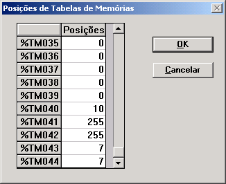 Declaração do número de posições de tabelas memórias. Configuração da porta serial COM2 para a UCP PO3142.