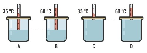 11. Responde às seguintes questões. a) Exprime, em kelvin, a temperatura de fusão do gelo e a temperatura de ebulição da água.