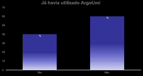 Análise