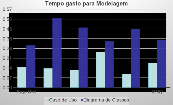 Análise