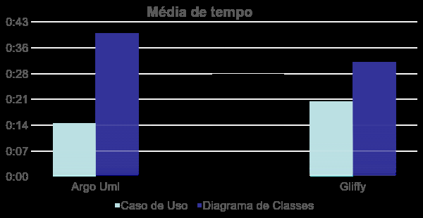 Análise